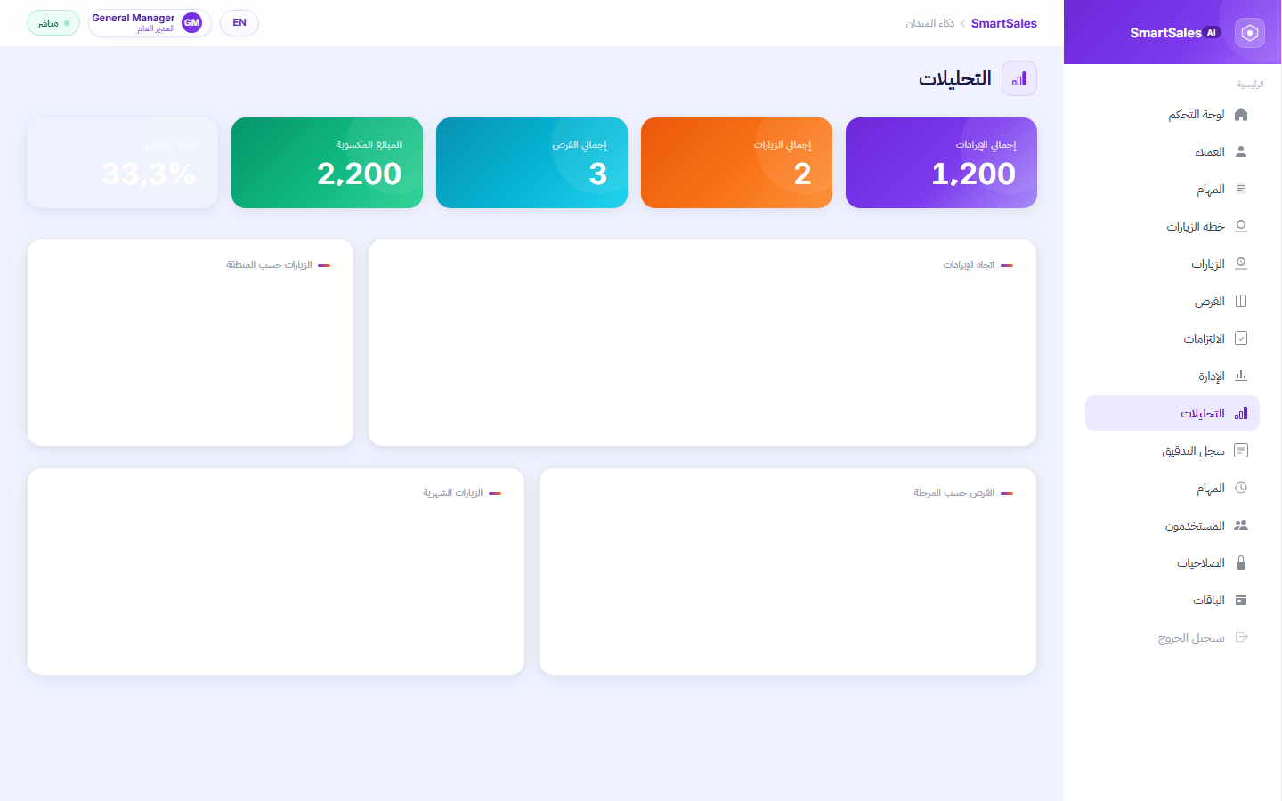 لقطة شاشة من تبويب Analytics
